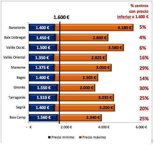 precios residencias de mayores en barcelona